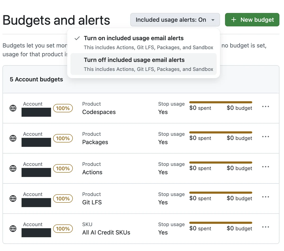 Budgets and alerts 화면에서 Included usage alerts: On 메뉴를 연 모습. Turn on included usage email alerts에 체크가 있고 Turn off included usage email alerts가 아래에 있으며, 둘 다 Actions, Git LFS, Packages, Sandbox를 포함한다고 적혀 있다. 아래 계정 예산 5개는 모두 $0 budget에 Stop usage Yes이다.
